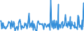 CN 90248019 /Exports /Unit = Prices (Euro/ton) /Partner: Egypt /Reporter: European Union /90248019:Electronic Machines and Appliances for Testing the Mechanical Properties of Materials (Excl. Metals, Textiles, Paper or Paperboard)