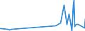 KN 90248019 /Exporte /Einheit = Preise (Euro/Tonne) /Partnerland: Sudan /Meldeland: Europäische Union /90248019:Apparate und Geräte für Anästhesie