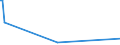 KN 90248019 /Exporte /Einheit = Preise (Euro/Tonne) /Partnerland: Sierra Leone /Meldeland: Europäische Union /90248019:Apparate und Geräte für Anästhesie