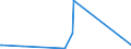 CN 90248019 /Exports /Unit = Prices (Euro/ton) /Partner: Benin /Reporter: European Union /90248019:Electronic Machines and Appliances for Testing the Mechanical Properties of Materials (Excl. Metals, Textiles, Paper or Paperboard)