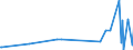 KN 90248019 /Exporte /Einheit = Preise (Euro/Tonne) /Partnerland: Kamerun /Meldeland: Europäische Union /90248019:Apparate und Geräte für Anästhesie