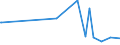 CN 90248019 /Exports /Unit = Prices (Euro/ton) /Partner: Rwanda /Reporter: European Union /90248019:Electronic Machines and Appliances for Testing the Mechanical Properties of Materials (Excl. Metals, Textiles, Paper or Paperboard)