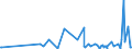 CN 90248019 /Exports /Unit = Prices (Euro/ton) /Partner: Ethiopia /Reporter: European Union /90248019:Electronic Machines and Appliances for Testing the Mechanical Properties of Materials (Excl. Metals, Textiles, Paper or Paperboard)