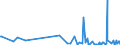 CN 90248019 /Exports /Unit = Prices (Euro/ton) /Partner: Tanzania /Reporter: European Union /90248019:Electronic Machines and Appliances for Testing the Mechanical Properties of Materials (Excl. Metals, Textiles, Paper or Paperboard)