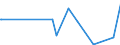 CN 90248019 /Exports /Unit = Prices (Euro/ton) /Partner: Mozambique /Reporter: European Union /90248019:Electronic Machines and Appliances for Testing the Mechanical Properties of Materials (Excl. Metals, Textiles, Paper or Paperboard)