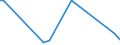 CN 90248019 /Exports /Unit = Prices (Euro/ton) /Partner: Mauritius /Reporter: European Union /90248019:Electronic Machines and Appliances for Testing the Mechanical Properties of Materials (Excl. Metals, Textiles, Paper or Paperboard)