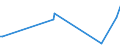 CN 90248019 /Exports /Unit = Prices (Euro/ton) /Partner: Zimbabwe /Reporter: European Union /90248019:Electronic Machines and Appliances for Testing the Mechanical Properties of Materials (Excl. Metals, Textiles, Paper or Paperboard)