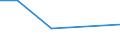 CN 90248019 /Exports /Unit = Prices (Euro/ton) /Partner: Malawi /Reporter: European Union /90248019:Electronic Machines and Appliances for Testing the Mechanical Properties of Materials (Excl. Metals, Textiles, Paper or Paperboard)