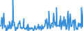 CN 90248090 /Exports /Unit = Prices (Euro/ton) /Partner: Netherlands /Reporter: European Union /90248090:Machines and Appliances for Testing the Mechanical Properties of Materials, Non-electronic (Excl. Metals)