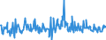 CN 90248090 /Exports /Unit = Prices (Euro/ton) /Partner: Germany /Reporter: European Union /90248090:Machines and Appliances for Testing the Mechanical Properties of Materials, Non-electronic (Excl. Metals)