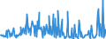 CN 90248090 /Exports /Unit = Prices (Euro/ton) /Partner: Ireland /Reporter: European Union /90248090:Machines and Appliances for Testing the Mechanical Properties of Materials, Non-electronic (Excl. Metals)