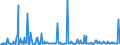 CN 90248090 /Exports /Unit = Prices (Euro/ton) /Partner: Finland /Reporter: European Union /90248090:Machines and Appliances for Testing the Mechanical Properties of Materials, Non-electronic (Excl. Metals)