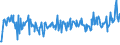 CN 90248090 /Exports /Unit = Prices (Euro/ton) /Partner: Liechtenstein /Reporter: European Union /90248090:Machines and Appliances for Testing the Mechanical Properties of Materials, Non-electronic (Excl. Metals)