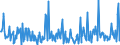 CN 90248090 /Exports /Unit = Prices (Euro/ton) /Partner: Switzerland /Reporter: European Union /90248090:Machines and Appliances for Testing the Mechanical Properties of Materials, Non-electronic (Excl. Metals)