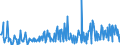 CN 90248090 /Exports /Unit = Prices (Euro/ton) /Partner: Poland /Reporter: European Union /90248090:Machines and Appliances for Testing the Mechanical Properties of Materials, Non-electronic (Excl. Metals)