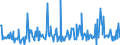 CN 90248090 /Exports /Unit = Prices (Euro/ton) /Partner: Romania /Reporter: European Union /90248090:Machines and Appliances for Testing the Mechanical Properties of Materials, Non-electronic (Excl. Metals)