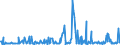 CN 90248090 /Exports /Unit = Prices (Euro/ton) /Partner: Ukraine /Reporter: European Union /90248090:Machines and Appliances for Testing the Mechanical Properties of Materials, Non-electronic (Excl. Metals)