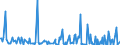 CN 90248090 /Exports /Unit = Prices (Euro/ton) /Partner: Belarus /Reporter: European Union /90248090:Machines and Appliances for Testing the Mechanical Properties of Materials, Non-electronic (Excl. Metals)