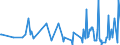 CN 90248090 /Exports /Unit = Prices (Euro/ton) /Partner: Mali /Reporter: European Union /90248090:Machines and Appliances for Testing the Mechanical Properties of Materials, Non-electronic (Excl. Metals)