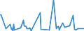 CN 90248090 /Exports /Unit = Prices (Euro/ton) /Partner: Sierra Leone /Reporter: European Union /90248090:Machines and Appliances for Testing the Mechanical Properties of Materials, Non-electronic (Excl. Metals)