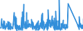 CN 90249000 /Exports /Unit = Prices (Euro/ton) /Partner: Portugal /Reporter: Eur27_2020 /90249000:Parts and Accessories for Machines and Appliances for Testing the Mechanical Properties of Materials, N.e.s.