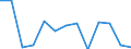 CN 90249000 /Exports /Unit = Prices (Euro/ton) /Partner: United Kingdom(Excluding Northern Ireland) /Reporter: Eur27_2020 /90249000:Parts and Accessories for Machines and Appliances for Testing the Mechanical Properties of Materials, N.e.s.