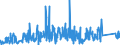 CN 90249000 /Exports /Unit = Prices (Euro/ton) /Partner: Belgium /Reporter: Eur27_2020 /90249000:Parts and Accessories for Machines and Appliances for Testing the Mechanical Properties of Materials, N.e.s.