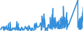 CN 90249000 /Exports /Unit = Prices (Euro/ton) /Partner: Luxembourg /Reporter: Eur27_2020 /90249000:Parts and Accessories for Machines and Appliances for Testing the Mechanical Properties of Materials, N.e.s.