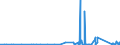 CN 90249000 /Exports /Unit = Prices (Euro/ton) /Partner: Iceland /Reporter: Eur27_2020 /90249000:Parts and Accessories for Machines and Appliances for Testing the Mechanical Properties of Materials, N.e.s.