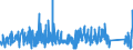 CN 90249000 /Exports /Unit = Prices (Euro/ton) /Partner: Sweden /Reporter: Eur27_2020 /90249000:Parts and Accessories for Machines and Appliances for Testing the Mechanical Properties of Materials, N.e.s.