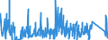 CN 90249000 /Exports /Unit = Prices (Euro/ton) /Partner: Finland /Reporter: Eur27_2020 /90249000:Parts and Accessories for Machines and Appliances for Testing the Mechanical Properties of Materials, N.e.s.