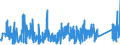 CN 90249000 /Exports /Unit = Prices (Euro/ton) /Partner: Switzerland /Reporter: Eur27_2020 /90249000:Parts and Accessories for Machines and Appliances for Testing the Mechanical Properties of Materials, N.e.s.