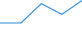 CN 90249000 /Exports /Unit = Prices (Euro/ton) /Partner: Yugoslavia /Reporter: Eur27 /90249000:Parts and Accessories for Machines and Appliances for Testing the Mechanical Properties of Materials, N.e.s.