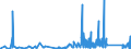 CN 90249000 /Exports /Unit = Prices (Euro/ton) /Partner: Lithuania /Reporter: Eur27_2020 /90249000:Parts and Accessories for Machines and Appliances for Testing the Mechanical Properties of Materials, N.e.s.