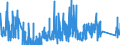 CN 90249000 /Exports /Unit = Prices (Euro/ton) /Partner: Czech Rep. /Reporter: Eur27_2020 /90249000:Parts and Accessories for Machines and Appliances for Testing the Mechanical Properties of Materials, N.e.s.