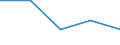 CN 90249000 /Exports /Unit = Prices (Euro/ton) /Partner: Czechoslovak /Reporter: Eur27 /90249000:Parts and Accessories for Machines and Appliances for Testing the Mechanical Properties of Materials, N.e.s.