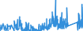 CN 90249000 /Exports /Unit = Prices (Euro/ton) /Partner: Slovakia /Reporter: Eur27_2020 /90249000:Parts and Accessories for Machines and Appliances for Testing the Mechanical Properties of Materials, N.e.s.