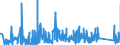 CN 90249000 /Exports /Unit = Prices (Euro/ton) /Partner: Hungary /Reporter: Eur27_2020 /90249000:Parts and Accessories for Machines and Appliances for Testing the Mechanical Properties of Materials, N.e.s.