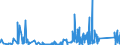 CN 90249000 /Exports /Unit = Prices (Euro/ton) /Partner: Bulgaria /Reporter: Eur27_2020 /90249000:Parts and Accessories for Machines and Appliances for Testing the Mechanical Properties of Materials, N.e.s.