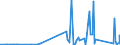 CN 90249000 /Exports /Unit = Prices (Euro/ton) /Partner: Albania /Reporter: Eur27_2020 /90249000:Parts and Accessories for Machines and Appliances for Testing the Mechanical Properties of Materials, N.e.s.