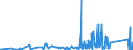 CN 90249000 /Exports /Unit = Prices (Euro/ton) /Partner: Belarus /Reporter: Eur27_2020 /90249000:Parts and Accessories for Machines and Appliances for Testing the Mechanical Properties of Materials, N.e.s.