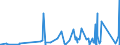 CN 90249000 /Exports /Unit = Prices (Euro/ton) /Partner: Uzbekistan /Reporter: Eur27_2020 /90249000:Parts and Accessories for Machines and Appliances for Testing the Mechanical Properties of Materials, N.e.s.