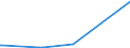 CN 90249000 /Exports /Unit = Prices (Euro/ton) /Partner: Tadjikistan /Reporter: Eur27_2020 /90249000:Parts and Accessories for Machines and Appliances for Testing the Mechanical Properties of Materials, N.e.s.