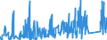 CN 90249000 /Exports /Unit = Prices (Euro/ton) /Partner: Slovenia /Reporter: Eur27_2020 /90249000:Parts and Accessories for Machines and Appliances for Testing the Mechanical Properties of Materials, N.e.s.