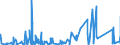 CN 90249000 /Exports /Unit = Prices (Euro/ton) /Partner: Libya /Reporter: Eur27_2020 /90249000:Parts and Accessories for Machines and Appliances for Testing the Mechanical Properties of Materials, N.e.s.