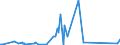 CN 90249000 /Exports /Unit = Prices (Euro/ton) /Partner: Liberia /Reporter: Eur27_2020 /90249000:Parts and Accessories for Machines and Appliances for Testing the Mechanical Properties of Materials, N.e.s.