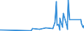 CN 90249000 /Exports /Unit = Prices (Euro/ton) /Partner: Togo /Reporter: Eur27_2020 /90249000:Parts and Accessories for Machines and Appliances for Testing the Mechanical Properties of Materials, N.e.s.