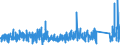 CN 9024 /Exports /Unit = Prices (Euro/ton) /Partner: Netherlands /Reporter: Eur27_2020 /9024:Machines and Appliances for Testing the Hardness, Strength, Compressibility, Elasticity or Other Mechanical Properties of Materials, E.g. Metals, Wood, Textiles, Paper or Plastics
