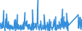 CN 9024 /Exports /Unit = Prices (Euro/ton) /Partner: Luxembourg /Reporter: Eur27_2020 /9024:Machines and Appliances for Testing the Hardness, Strength, Compressibility, Elasticity or Other Mechanical Properties of Materials, E.g. Metals, Wood, Textiles, Paper or Plastics