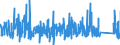 CN 9024 /Exports /Unit = Prices (Euro/ton) /Partner: Sweden /Reporter: Eur27_2020 /9024:Machines and Appliances for Testing the Hardness, Strength, Compressibility, Elasticity or Other Mechanical Properties of Materials, E.g. Metals, Wood, Textiles, Paper or Plastics